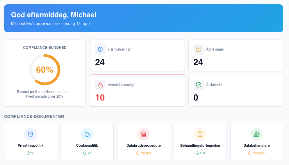 Nyt Dashboard = Compliance Dashboard